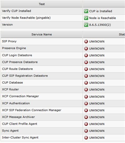 cisco up replication watcher service|Cisco UP Replication Watcher has detected that database replication .